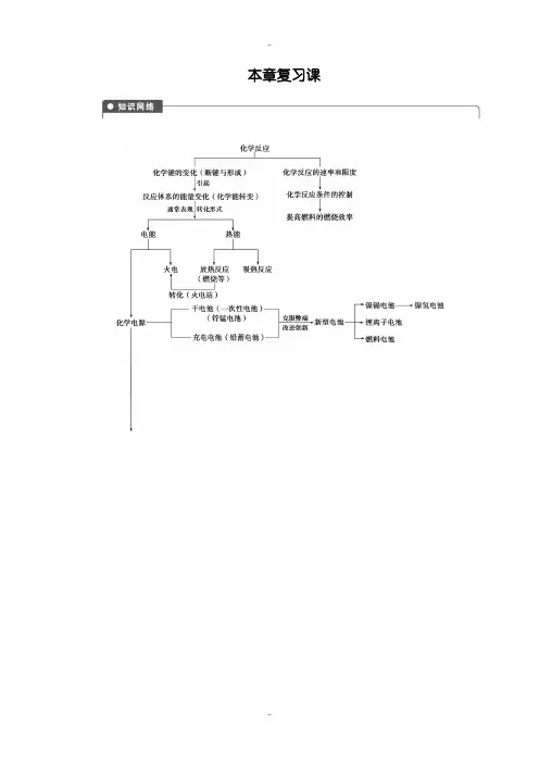 最新人教版高中化学必修2 第二章 本章复习课含答案