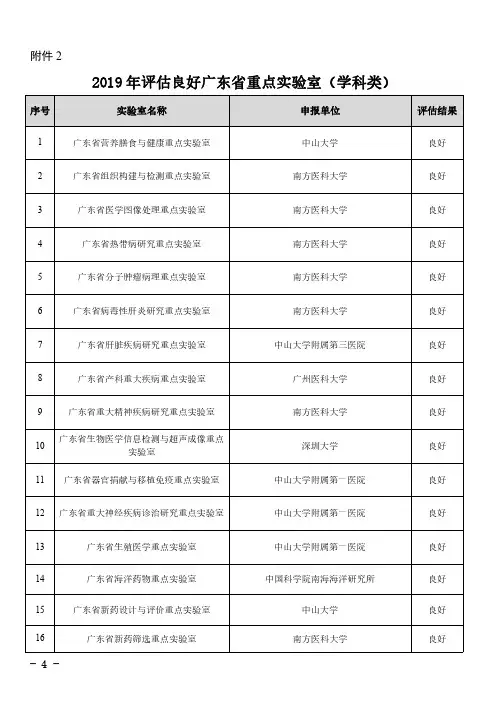 2019年评估良好广东省重点实验室(学科类)