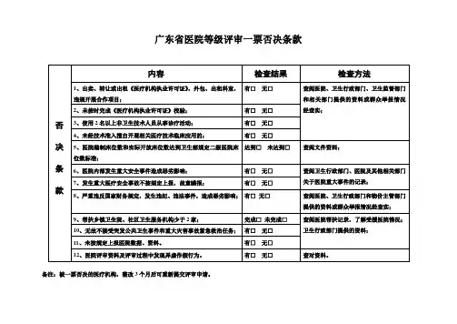 广东省医院等级标准与评价细则(二级综合医院)