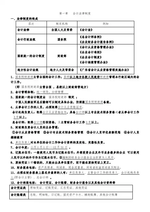 深圳2003会计从业考试《会计实务》试题及答案