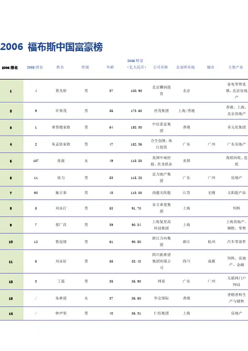 2006 福布斯中国富豪榜