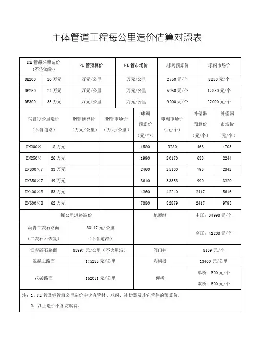 主体管道工程每公里造价估算对照表