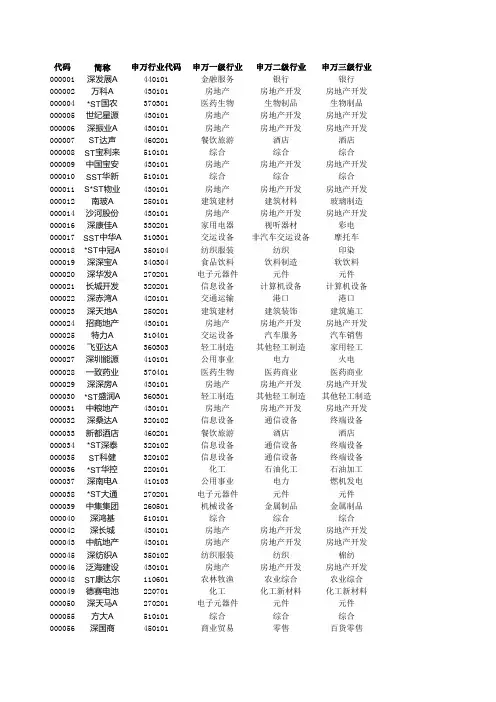 申万行业代码表