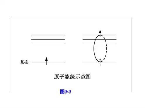 原子发射光谱法基本原理