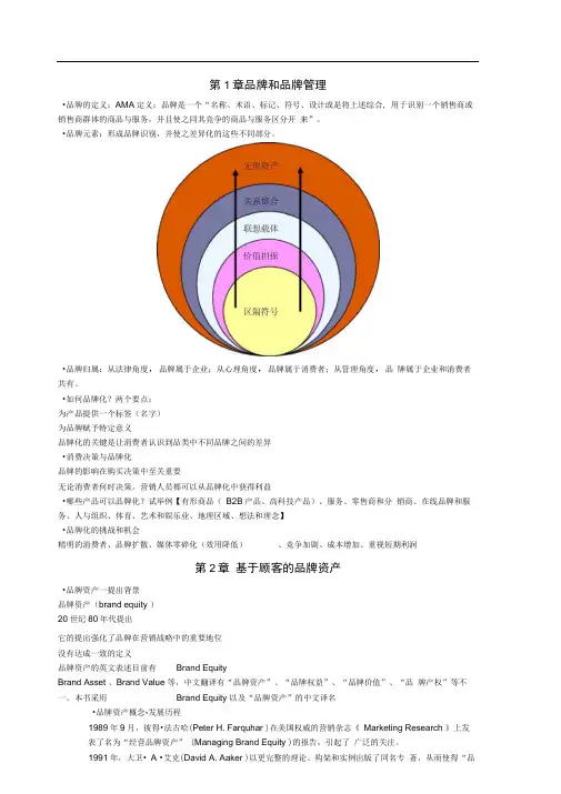 战略品牌管理复习资料汇总