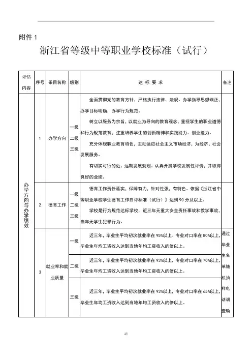 《浙江省等级中等职业学校标准(试行)》