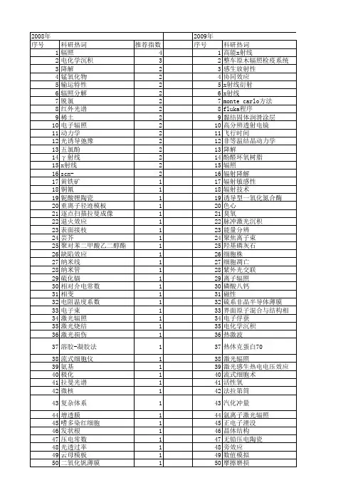 【国家自然科学基金】_x射线辐照_基金支持热词逐年推荐_【万方软件创新助手】_20140802