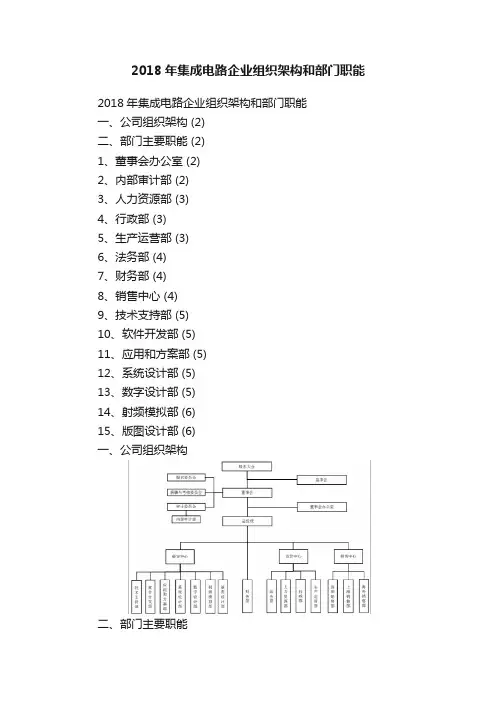 2018年集成电路企业组织架构和部门职能