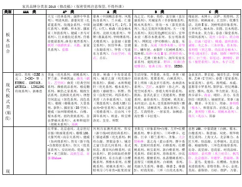 家具品牌分类表