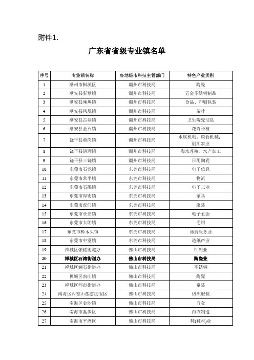 广东省省级专业镇名单