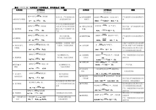 上册文字表达式-符号表达式-化学式