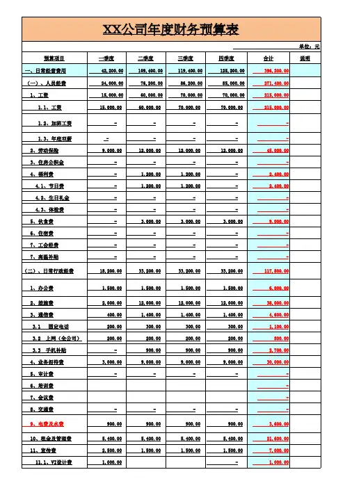公司年度财务预算表excel模板