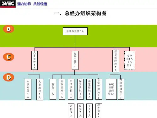 《部门职能梳理》PPT课件