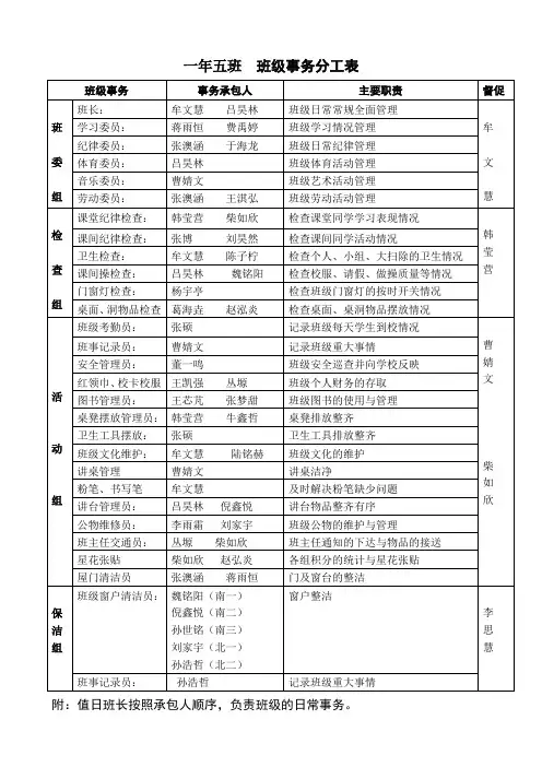 一年五班班级事务分工表