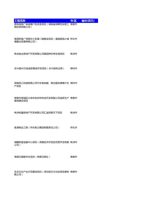 湖南省2015年-2018年重点工程项目名单