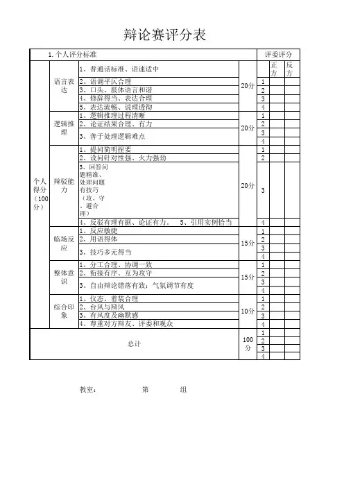 辩论比赛评分标准表
