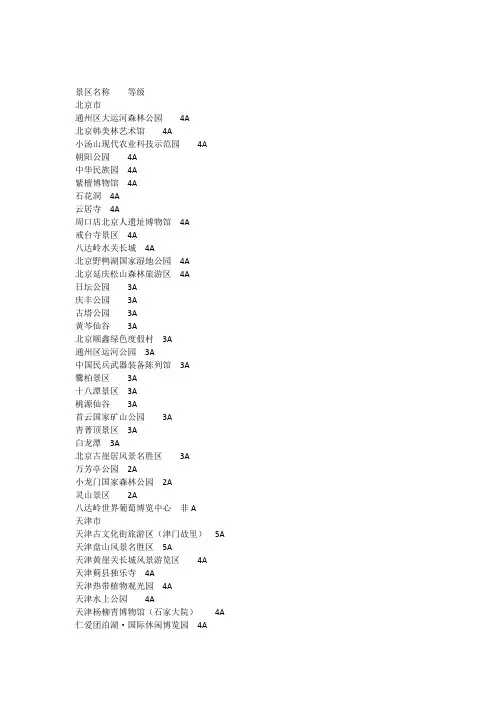 景区名称等级(2)