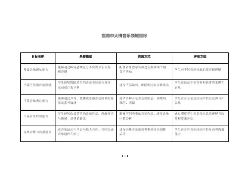 指南中大班音乐领域目标