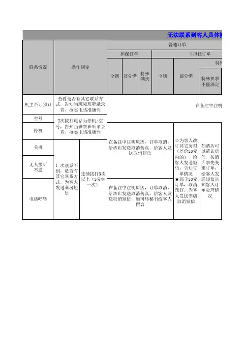 12580客人电话不通操作细则