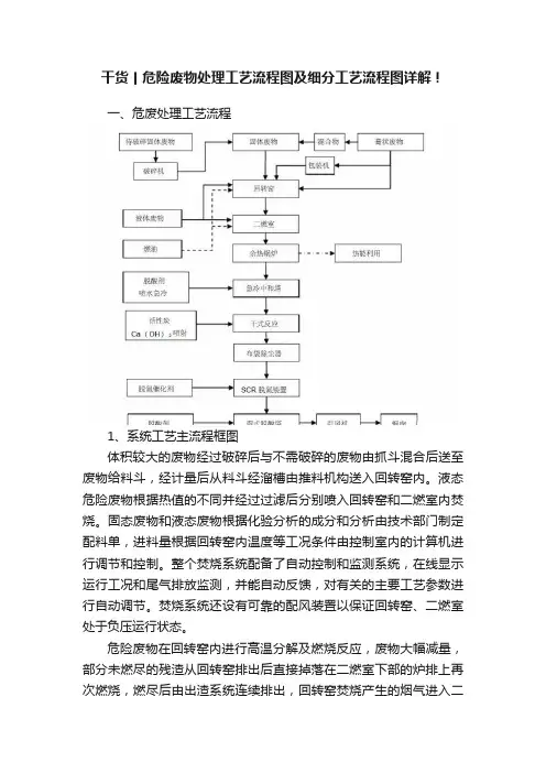 干货丨危险废物处理工艺流程图及细分工艺流程图详解！