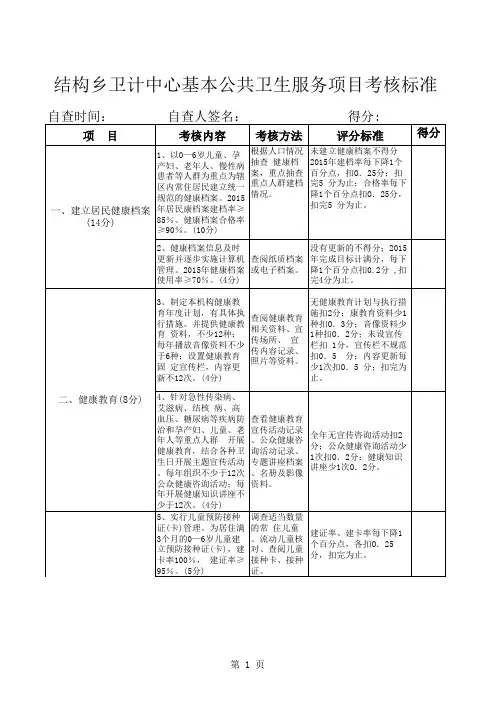 公共卫生自查表