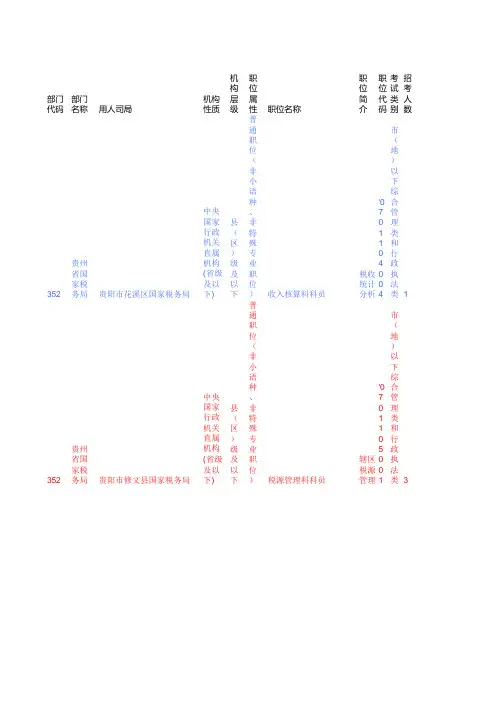 贵州2015年国家公务员考试职位表
