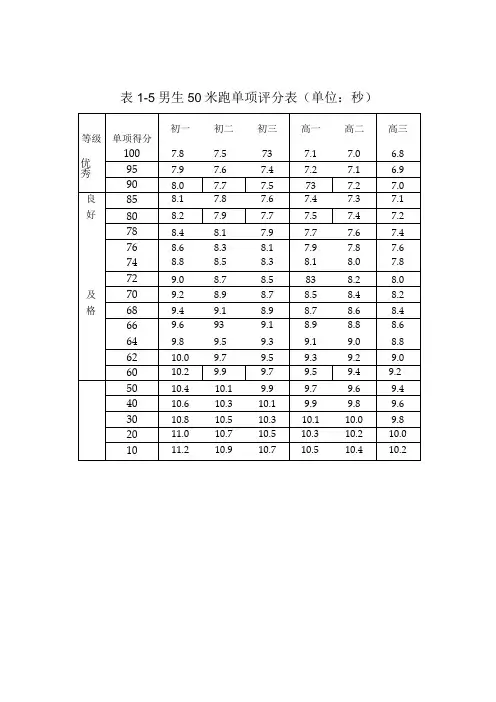 初中生50米成绩对照表