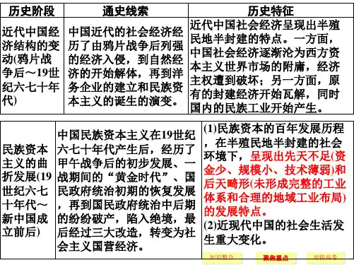 中国近代经济和物质生活的变迁