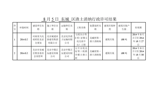 8 月 19 日 东城 区渣土消纳行政许可结果