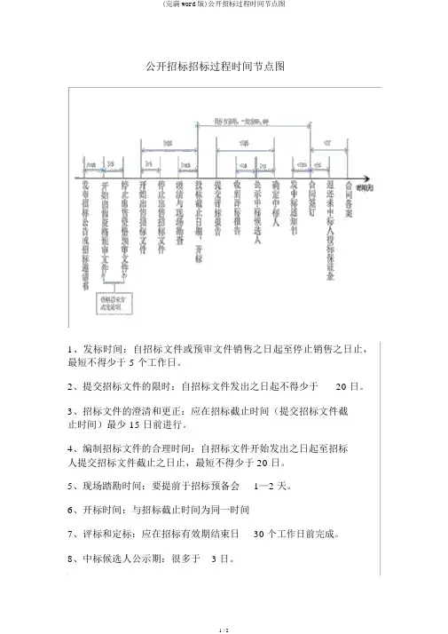 (完整word版)公开招标过程时间节点图
