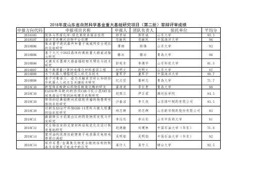 2018年度山东省自然科学基金重大基础研究项目(第二批)答