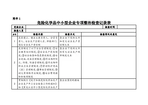 危险化学品中小型企业专项整治检查记录表