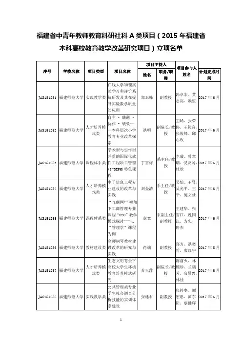福建中青年教师教育科研社科A类项目-福建师范大学