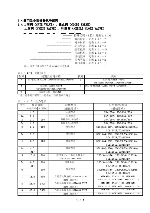 《美标阀门型号说明》word版