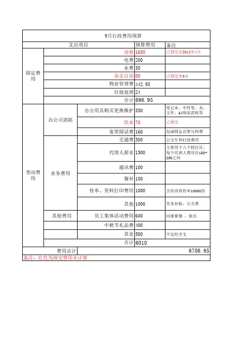 9月行政预算表