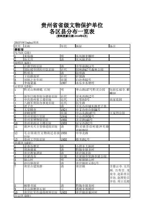 贵州省级文物保护单位