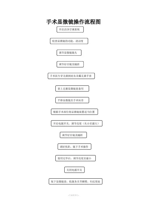 手术室常用仪器操作流程图