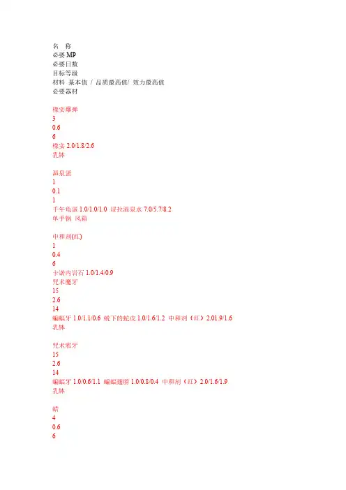 [VIP专享]炼金术士艾莉调和全攻略