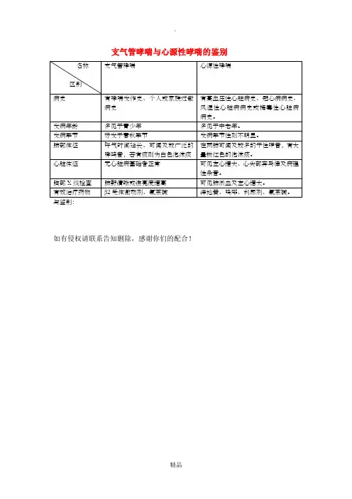 心源性哮喘与支气管哮喘鉴别