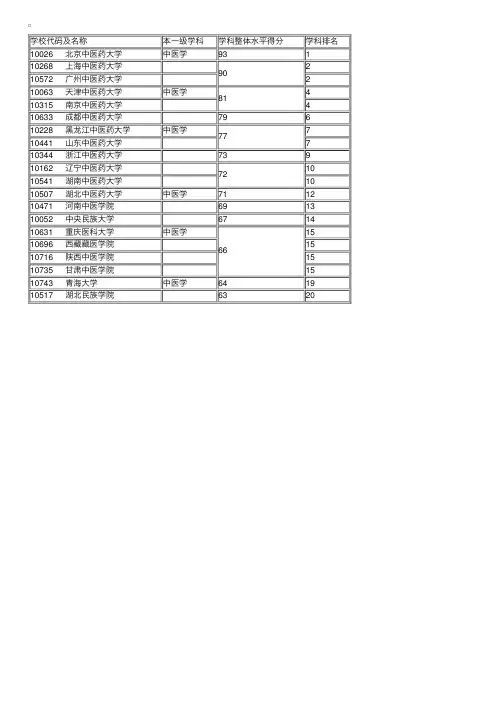 本一级学科中医学排名