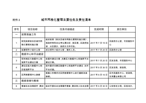 城网格化管理主要任务及责任清单