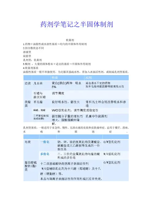药剂学笔记之半固体制剂