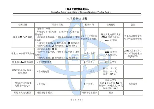 测试项目价格表-上海化工研究院检测中心