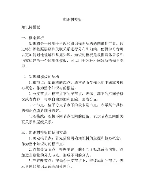 知识树模板