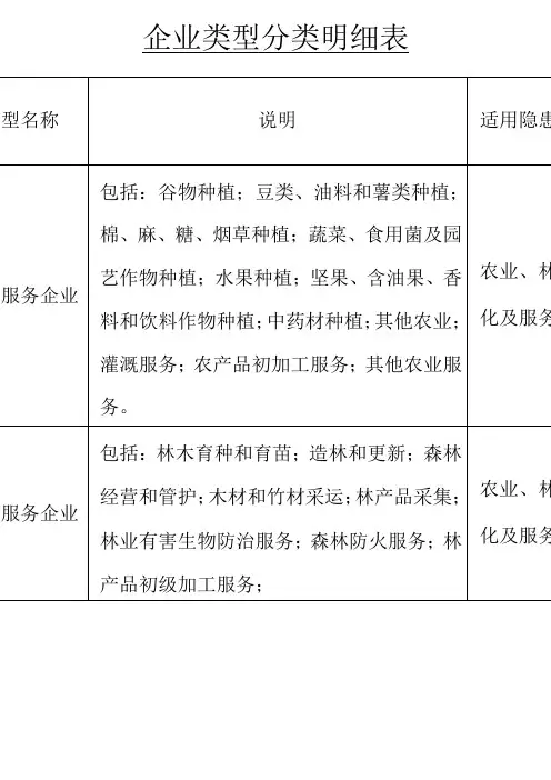 企业类型分类明细表介绍