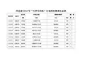 河北省2012年大学生村医计划岗位需求汇总表