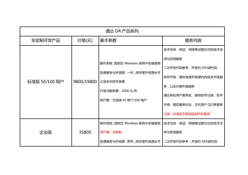 通达OA各版本区别及可选组件介绍