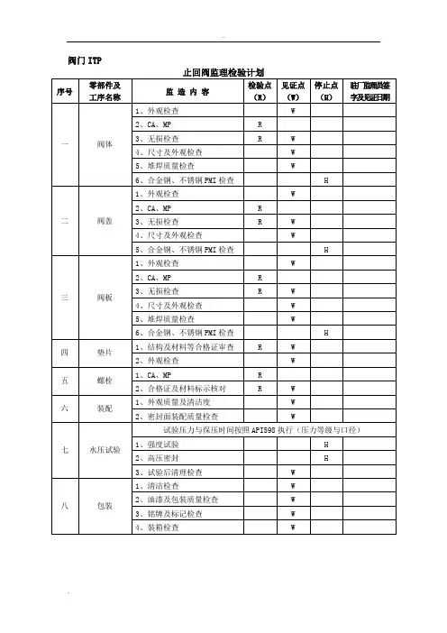 阀门检验计划(ITP)