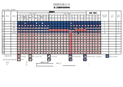 员工技能矩阵评估表(品管部)