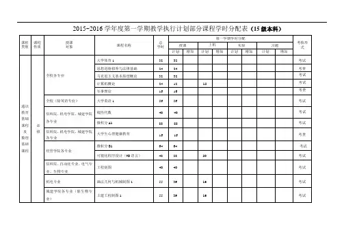 2015~2016学年度第一学期教学执行计划部分课程学时分配表